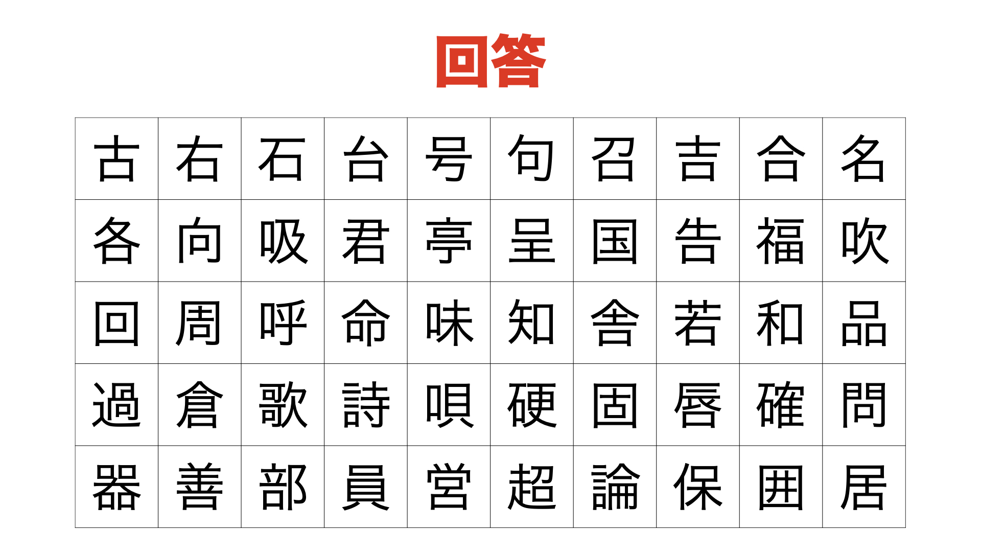 口がつく漢字の決定版！3つ4つ並ぶ超難読文字から成り立ちまで徹底解剖