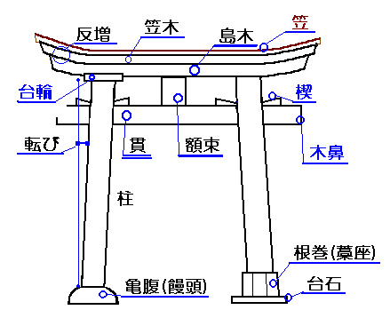 コマの回し方を徹底解説！なぜ回らないかの原因究明とプロ直伝の技