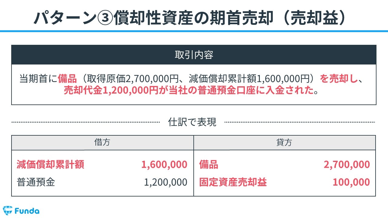 固定資産売却益の税金と仕訳を徹底解説！落とし穴と節税法