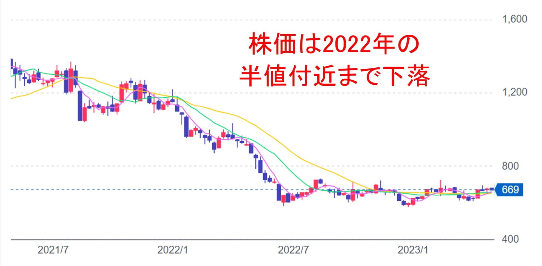 【2026年最新分析】楽天の株価反転は本物か？モバイル黒字化の現実味と財務リスクの最終検証