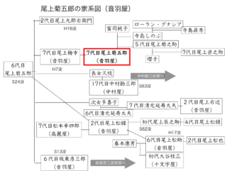 【2026最新】 尾上 菊 五郎 家 系図 人気理由と評判まとめ #652