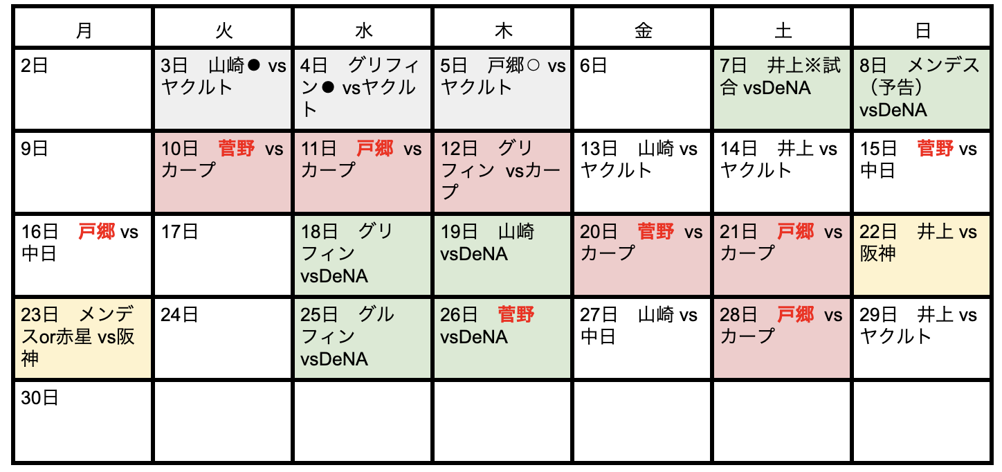 2026年巨人先発ローテ予想！開幕投手と6番手サバイバルの全貌