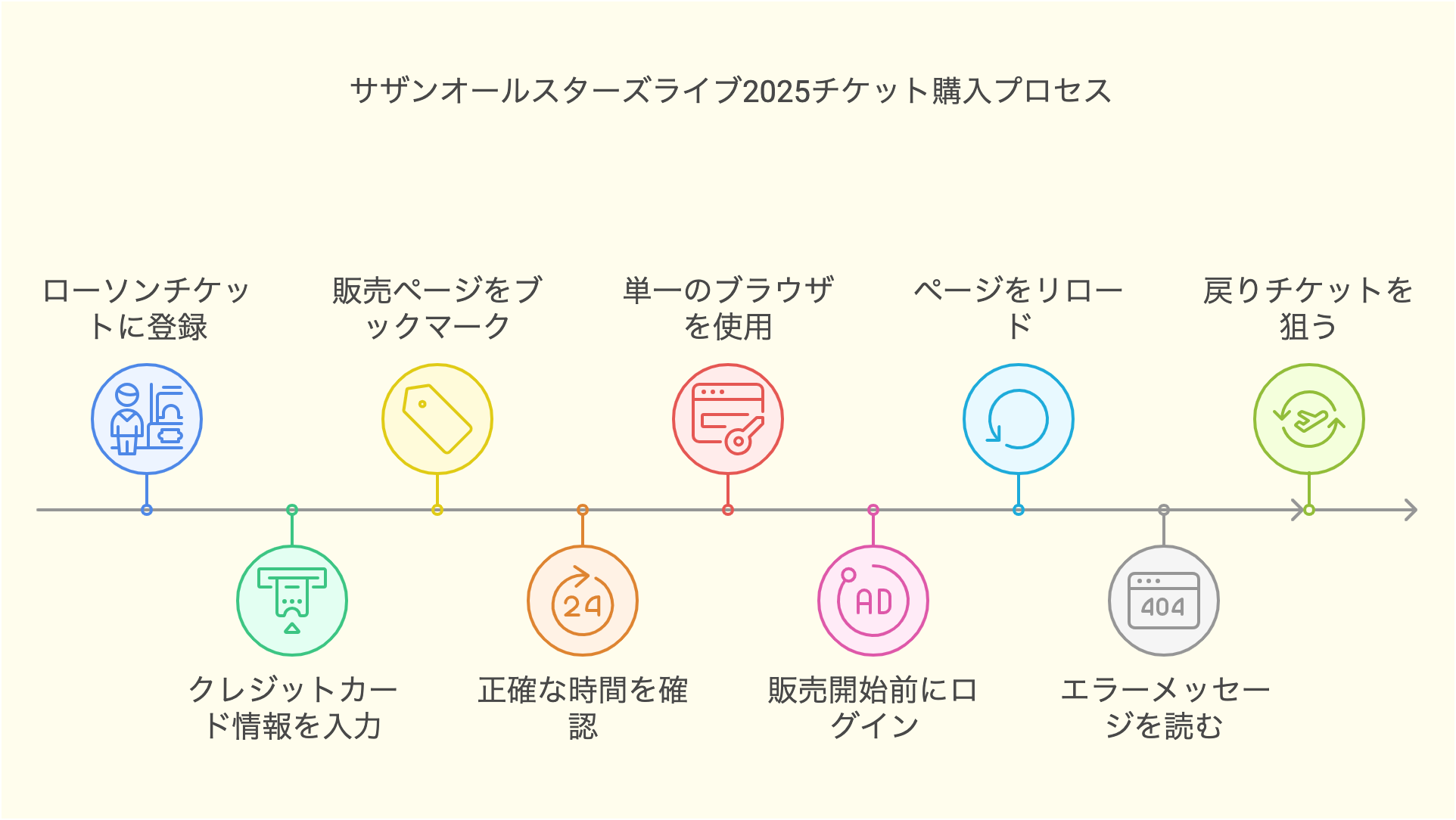 サザン2026ライブ一般発売の真相！倍率や落選後の買い方徹底攻略