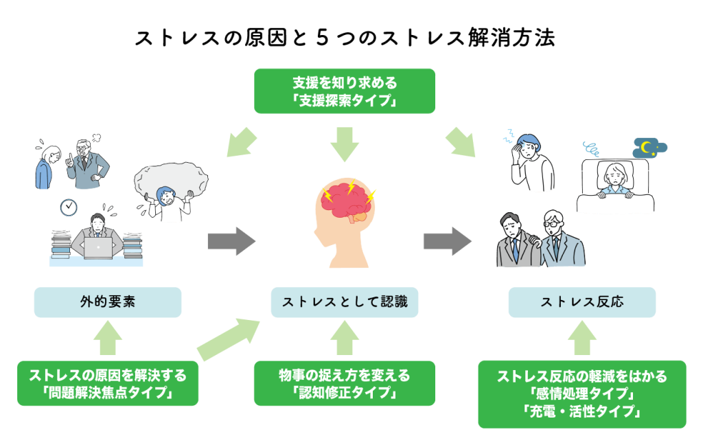 【噂】 ストレス 声 が 出 ない 気になる噂と真相 #793