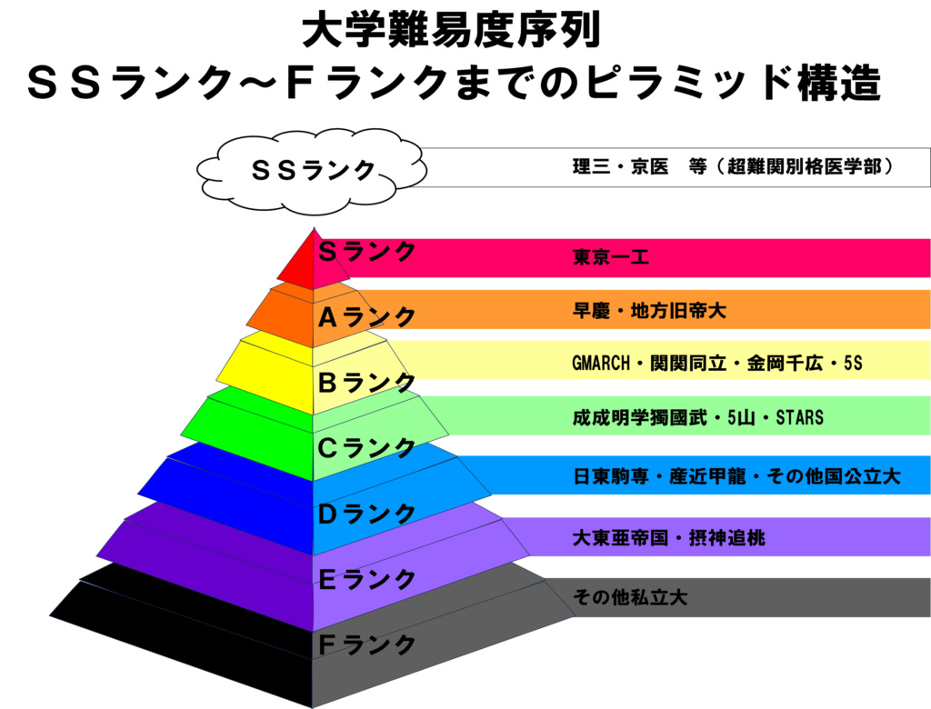 【2026年最新】Fラン大学一覧と基準の真相！定員割れと就職のリアル