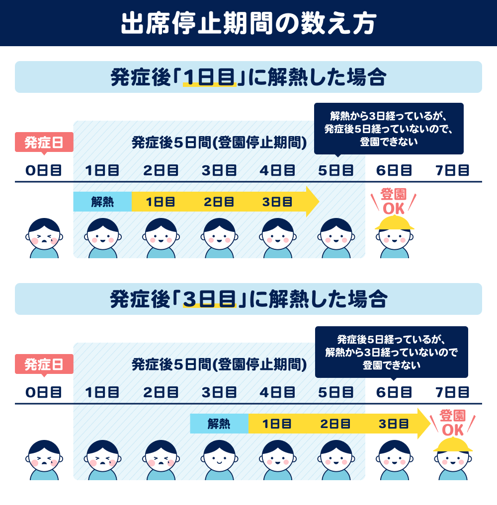 家族がインフル時に出勤は可能？2026年最新ルールと会社対応基準
