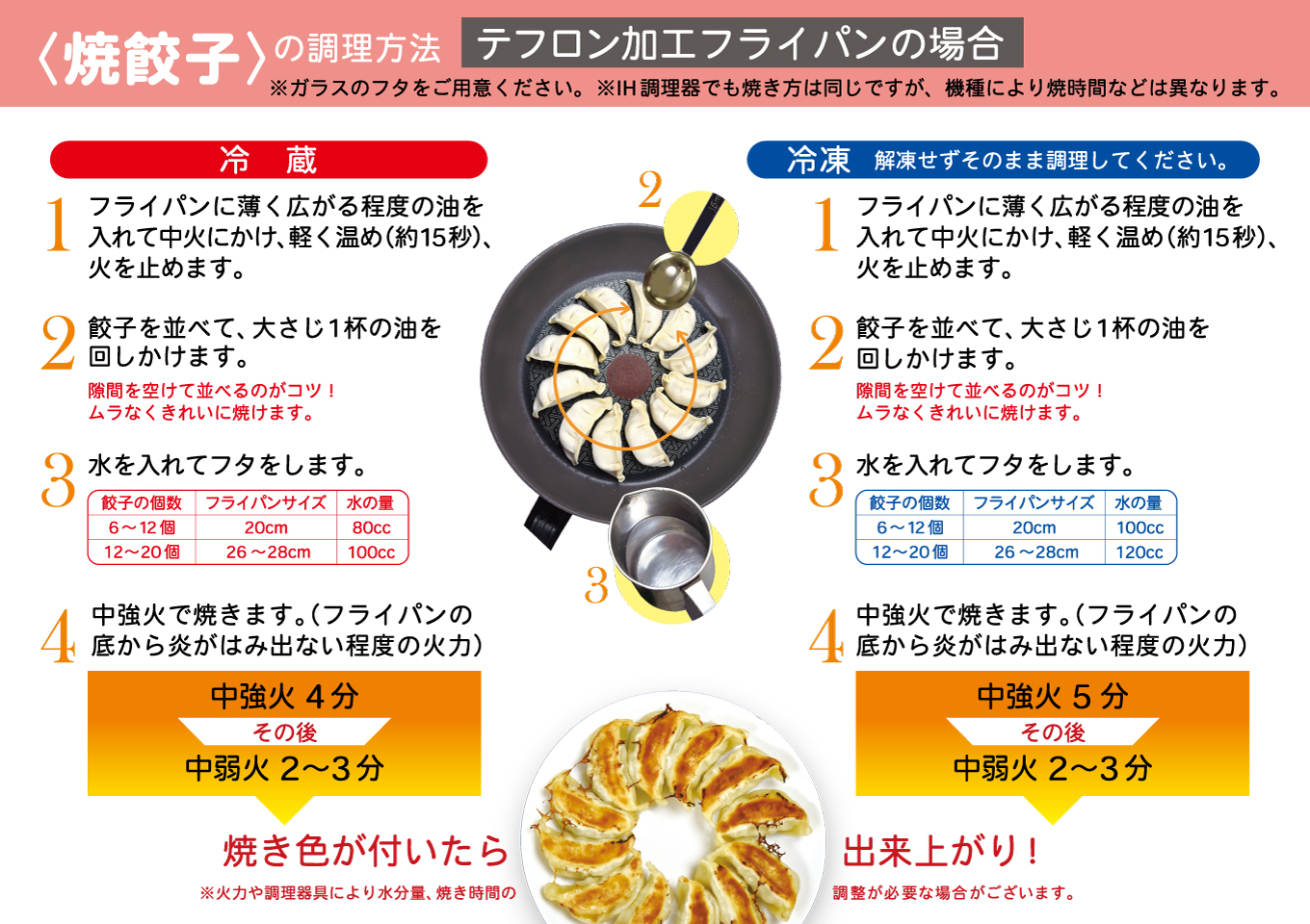 手作り餃子の焼き方完全攻略！皮破れを防ぎパリパリ羽根を作るプロ技