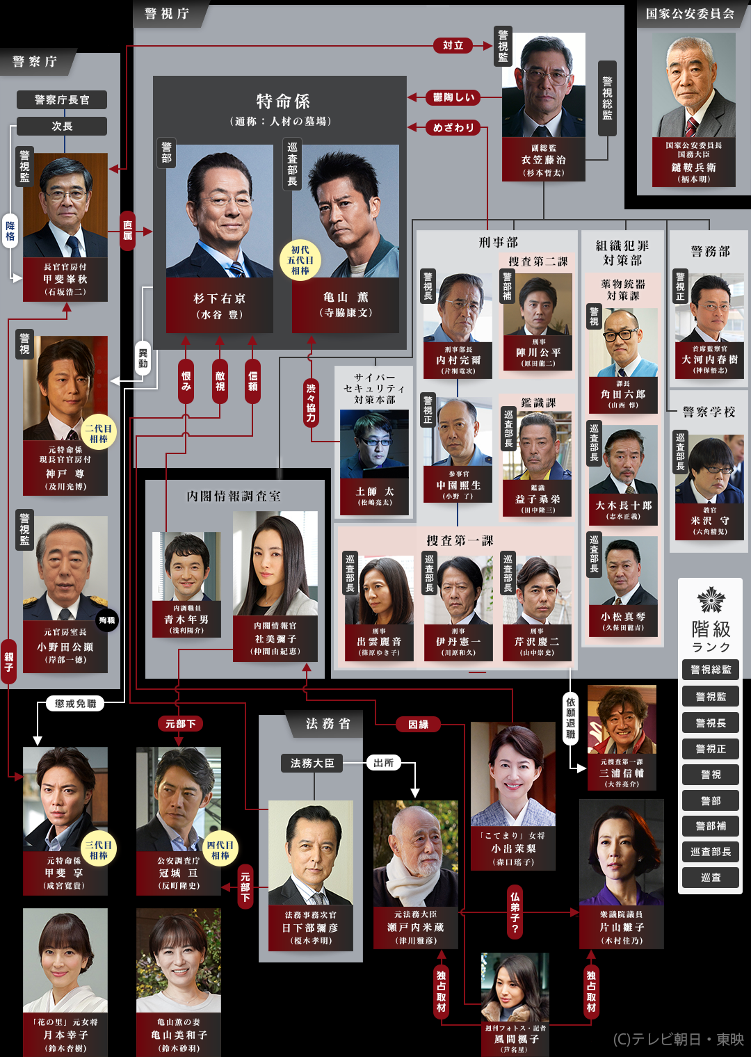 相棒今日の放送予定は？休止理由や最新あらすじ・再放送日程を徹底検証