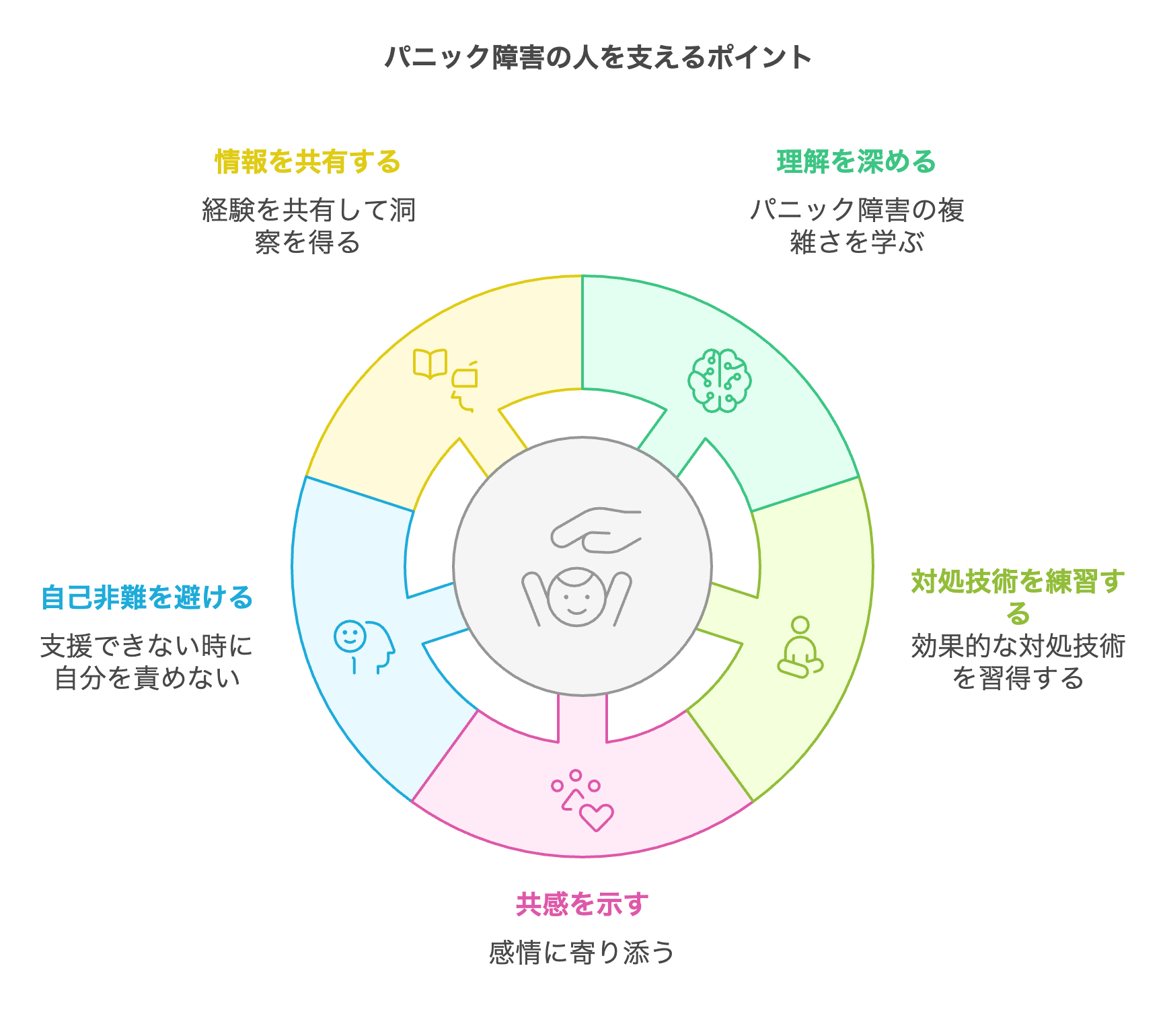 パニック障害の人に言ってはいけない言葉とNg対応｜当事者の本音と支え方