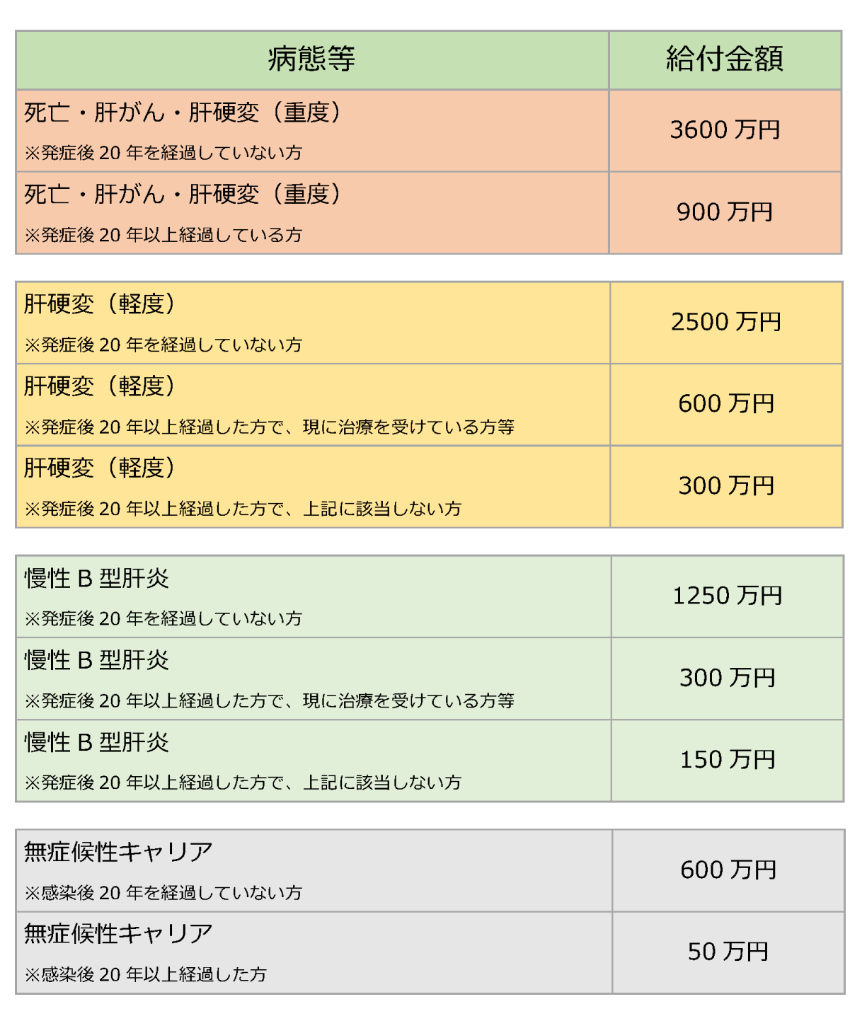B型肝炎給付金とは？受給条件や最大3600万円の期限を解説