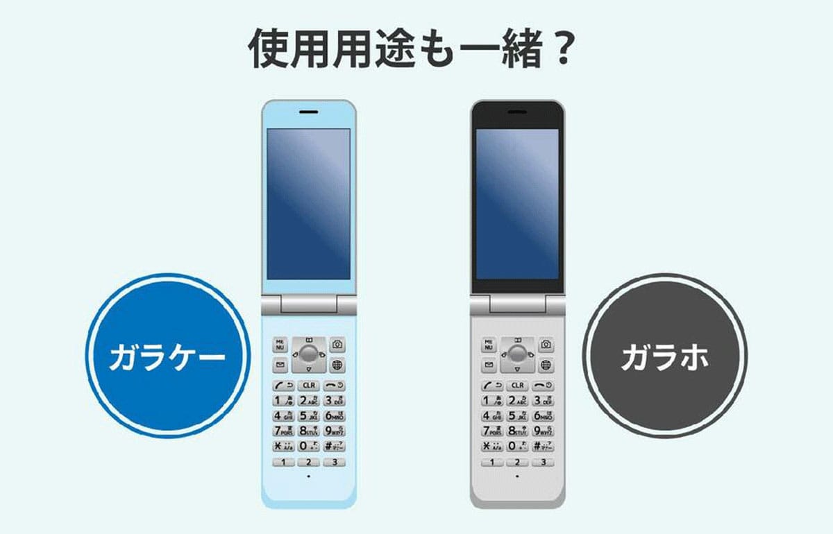 ガラホはいつまで使える？3G停波の誤解と2026年以降の寿命を徹底解説