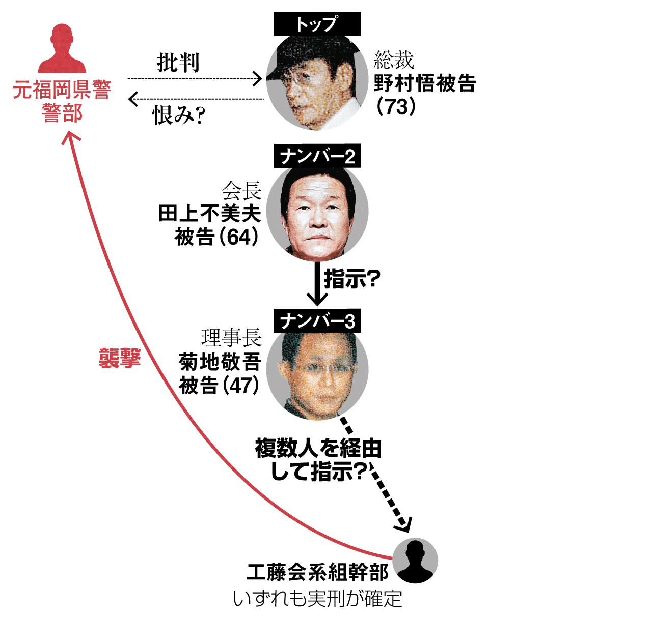 野村悟と工藤會裁判の暗部！死刑判決と控訴審で揺れる司法の全貌
