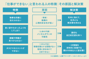 【Wiki風】 仕事が できない 人 すぐ わかる 最新熱愛噂まとめ #828