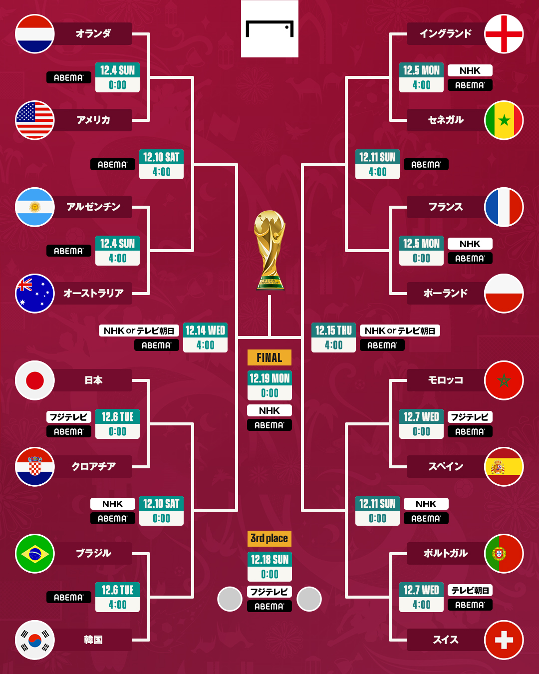 ワールドカップ2026試合日程と地上波放送予定！日本代表勝敗と視聴法