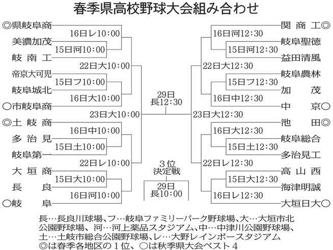 【2026甲子園】熱狂の嵐！ドラフト超目玉の投げ合いとタイブレーク激闘の舞台裏