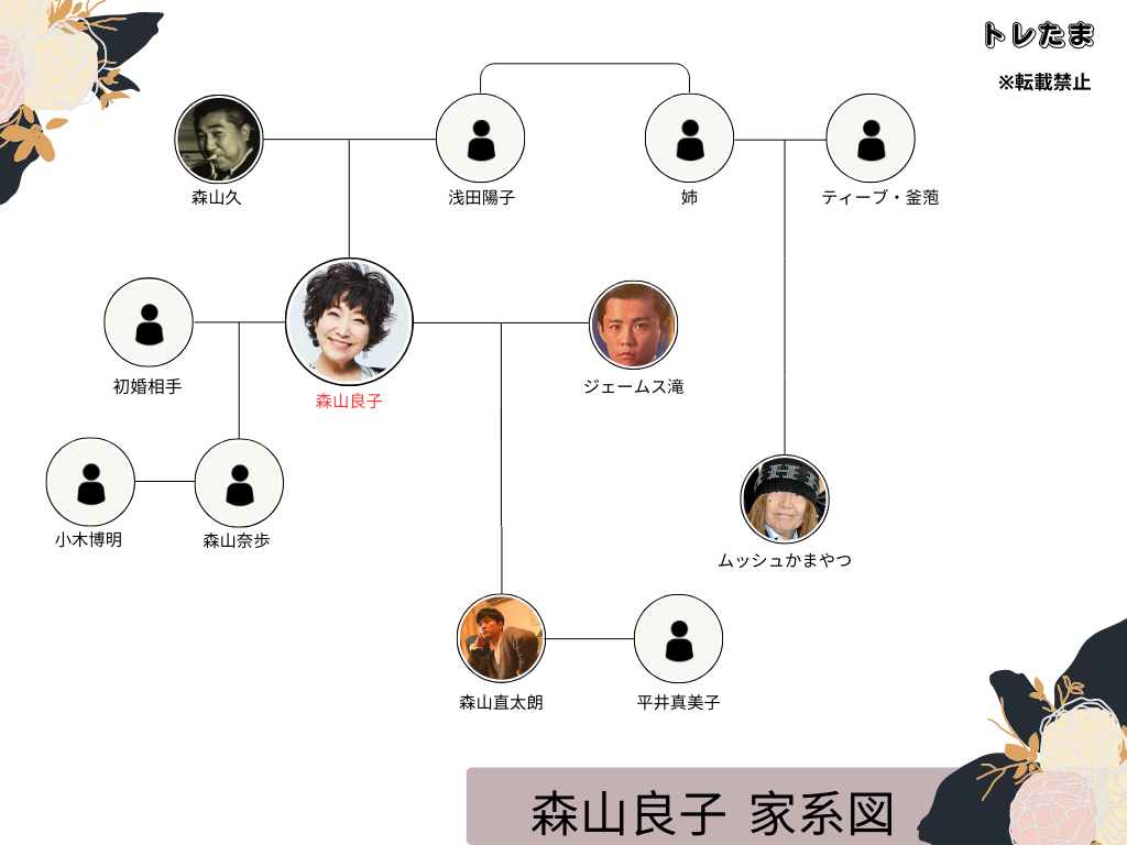 森山良子の華麗なる家系図！直太朗や小木博明・かまやつまで徹底解説