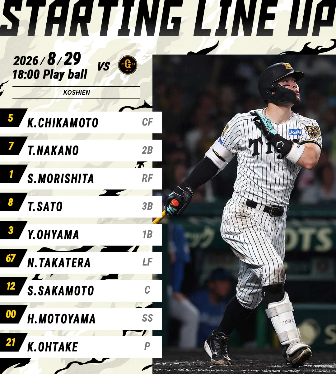 【2026最新】阪神タイガース今日のスタメン速報と打順采配の真相