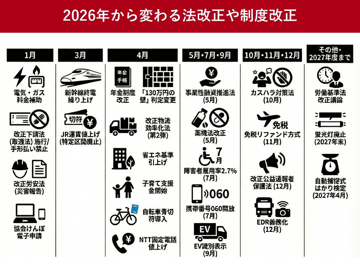 スマホとAiに疲れた2026年のリアル。若者が求める「本当の人間関係」と、言葉の誤解が生む奇妙な距離感