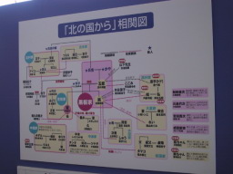 【Wiki風】 北 の 国 から キャスト 相関 図 最新出演情報まとめ #679