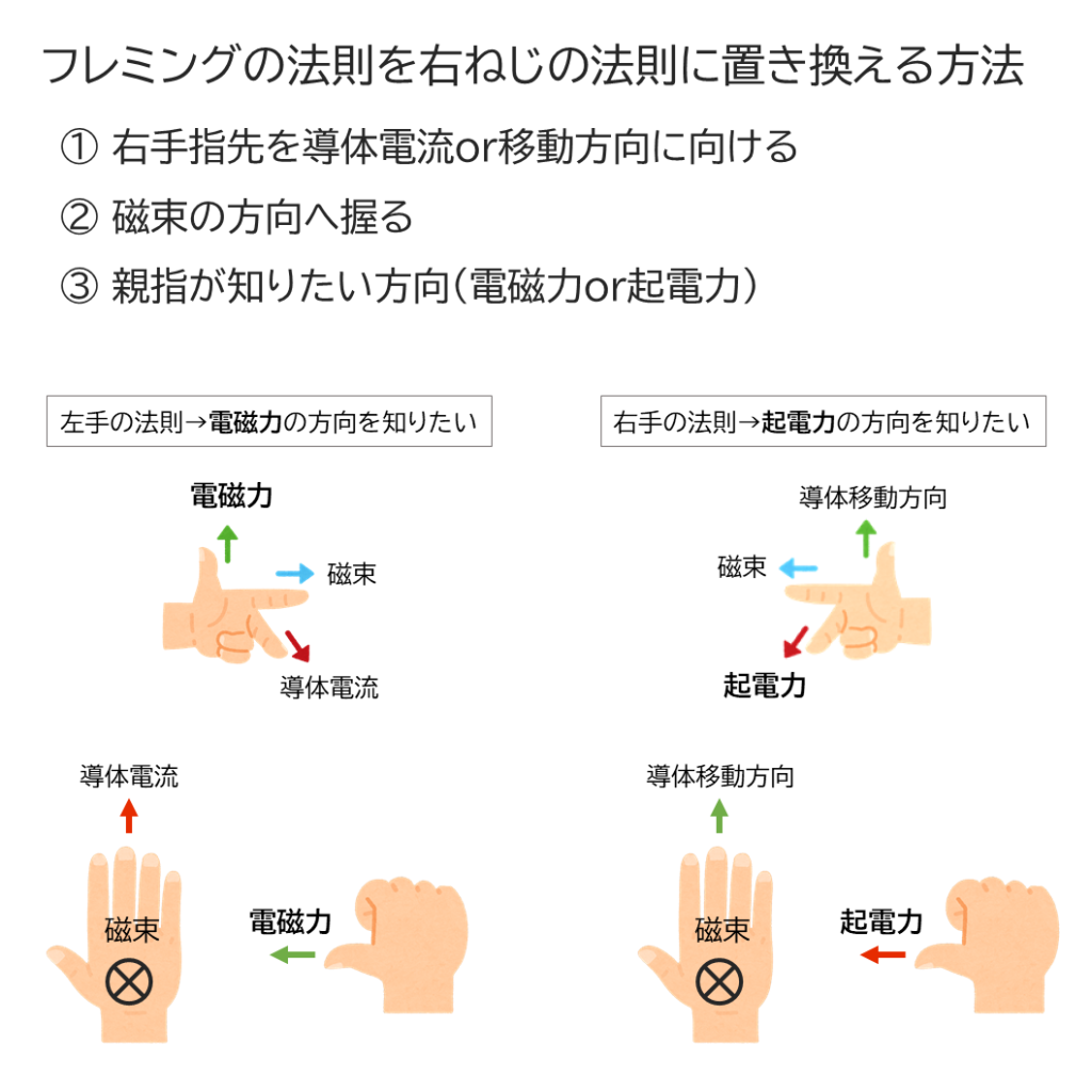 フレミングの右手の法則とは？左手との決定的な違いと簡単な覚え方