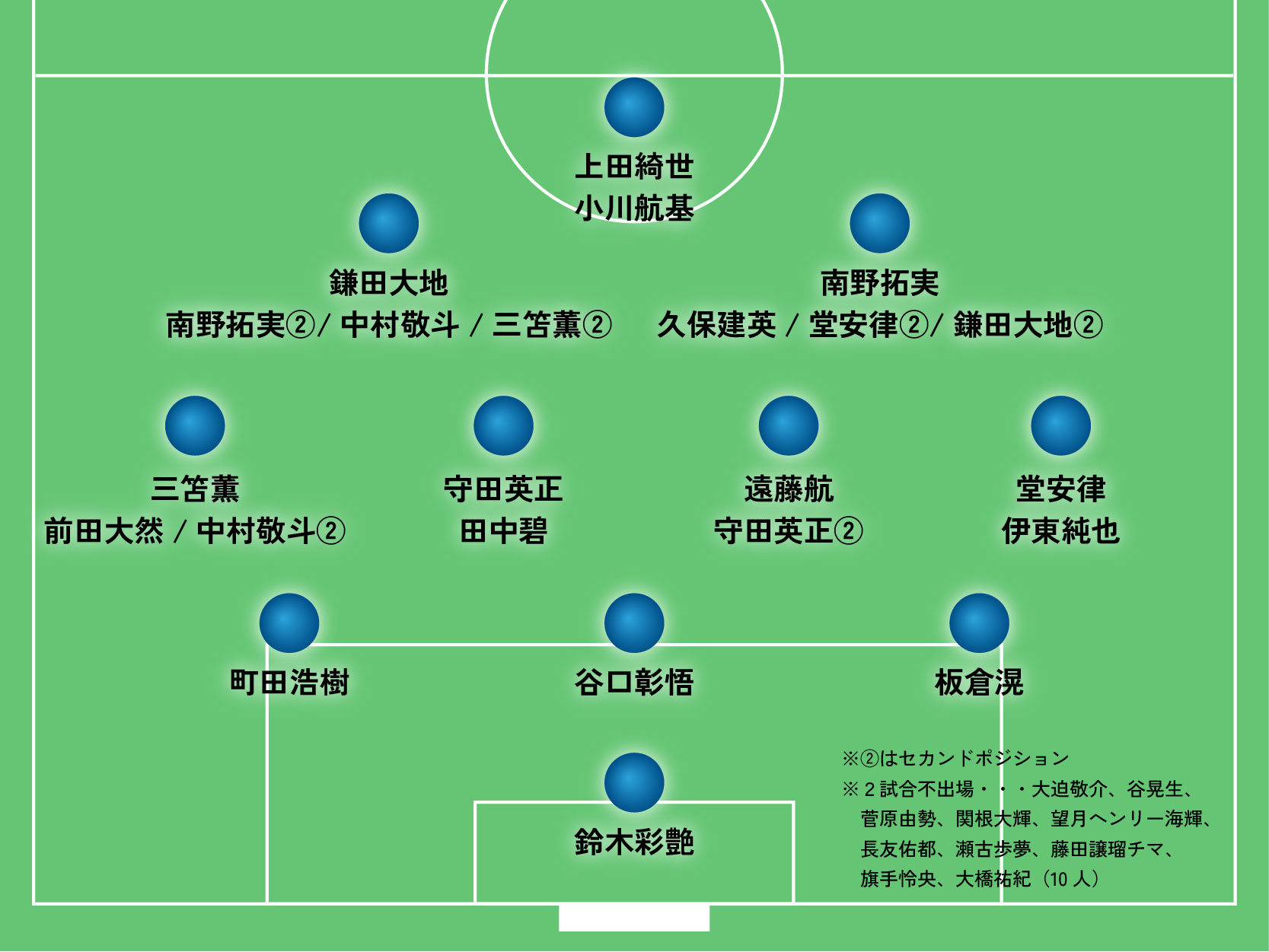 サッカー日本代表は歴代最強か？世界が驚く最新評価と２０２６年の勝算