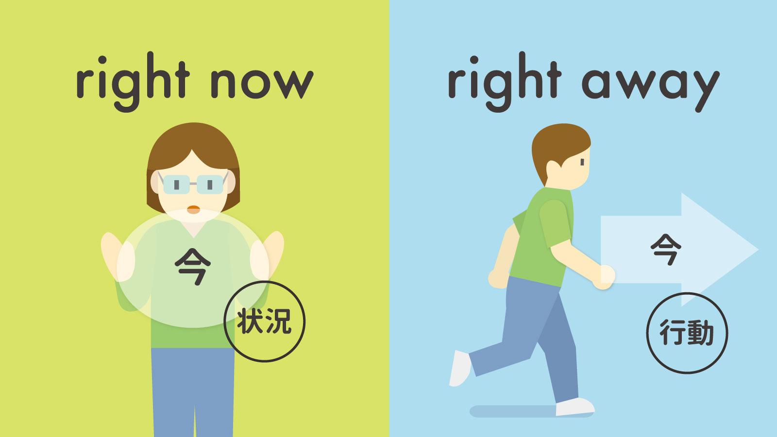 Right Nowの意味とは？Nowとの決定的な違いやビジネス表現を解説
