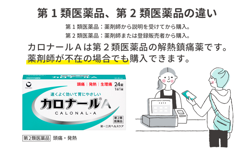 【2026年医療解説】カロナール2錠誤飲事故の危険度判定！処方規格別リスク・急性中毒防止策・緊急対処マニュアル