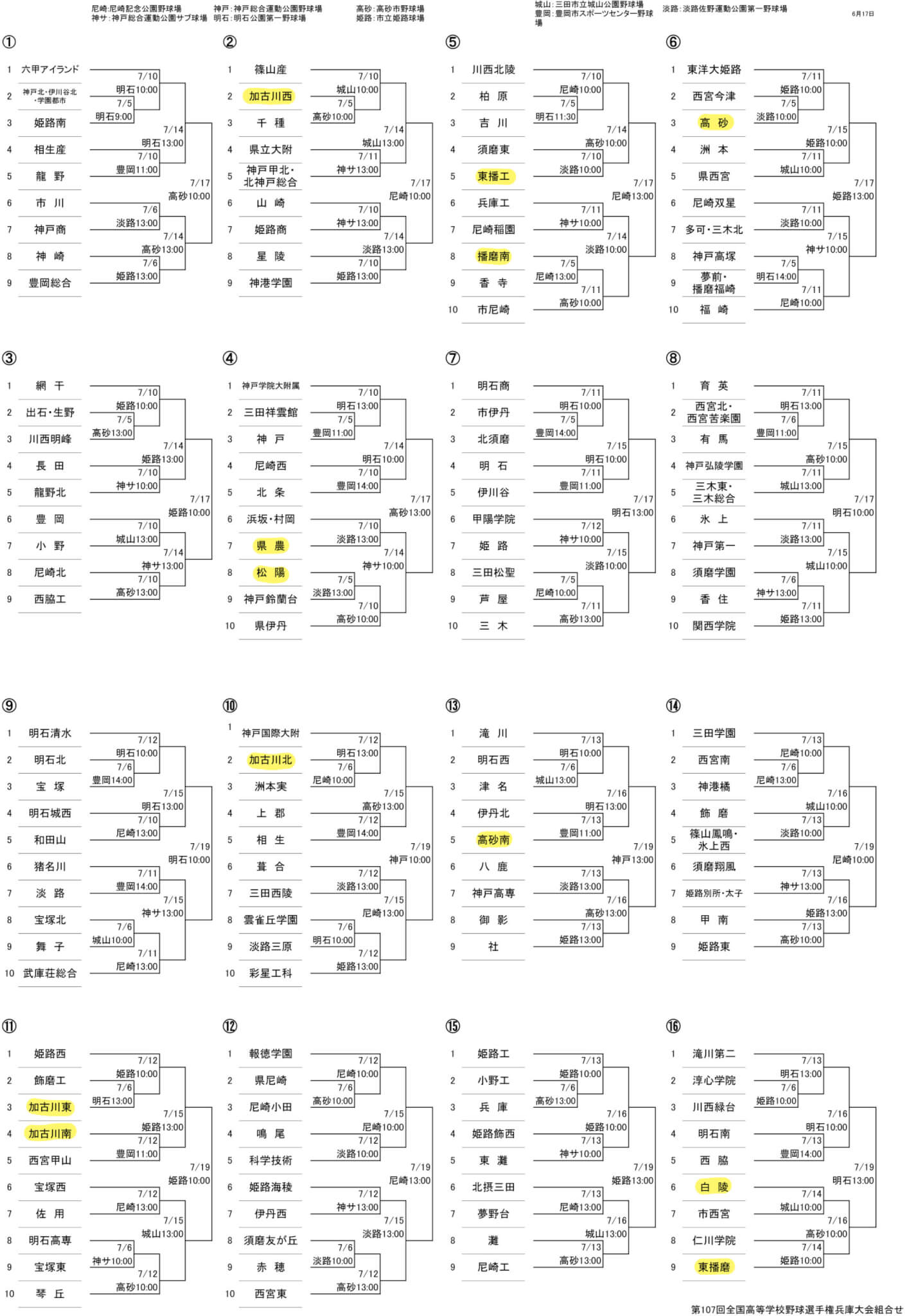 激戦の兵庫大会が開幕！組み合わせとプロ注目選手を現場から徹底解剖