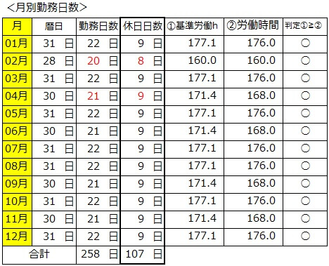 年間休日107日は本当に違法か？きつさの真相と失敗しない転職術