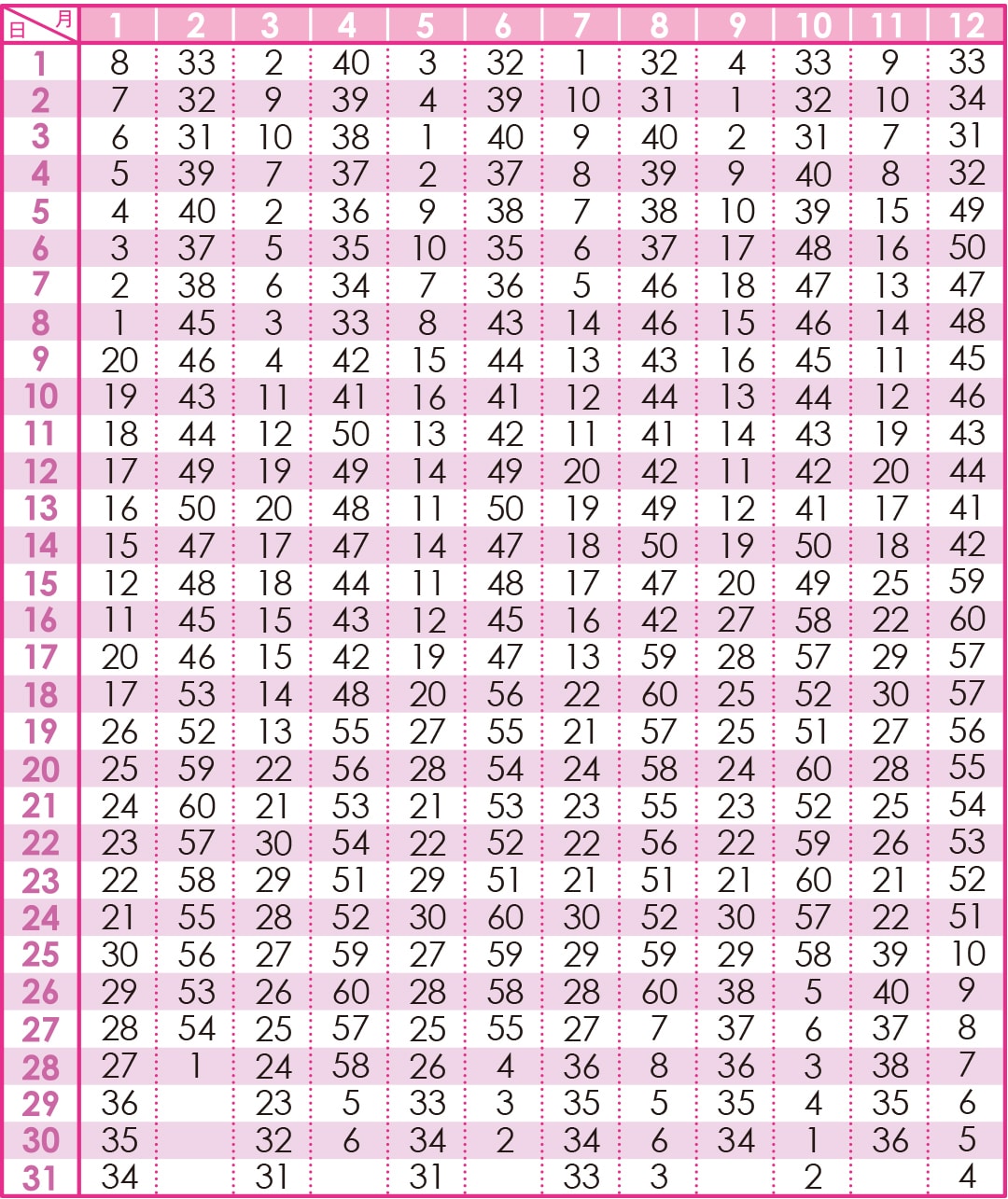 ゲッターズ飯田のタイプ調べ方完全版！命数計算と2026年運勢