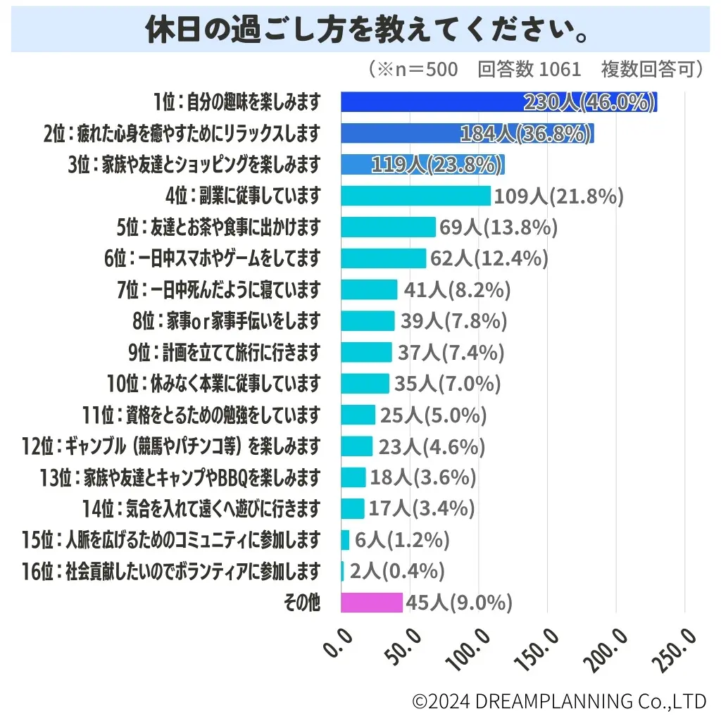 休みの日は何する？後悔ゼロで楽しむ2026年最新の過ごし方プラン