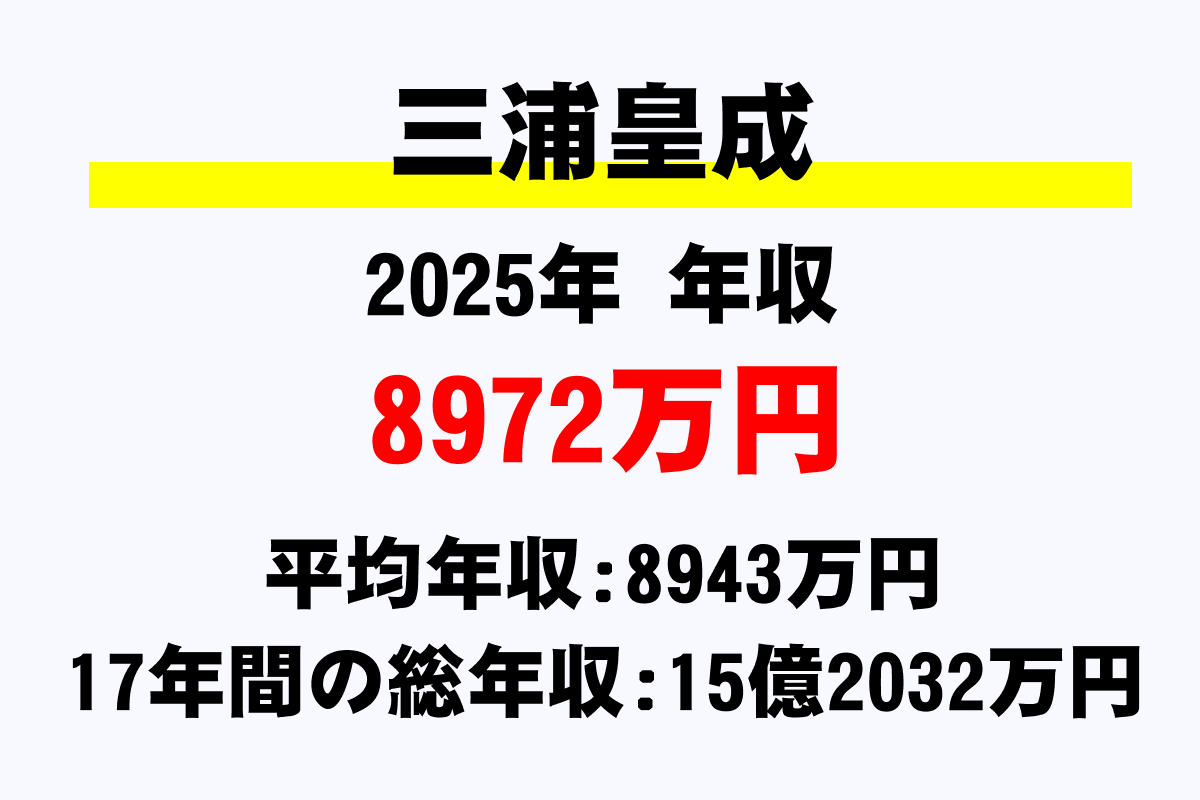 三浦皇成のリアル年収と生涯獲得賞金！ほしのあきとの驚きの懐事情
