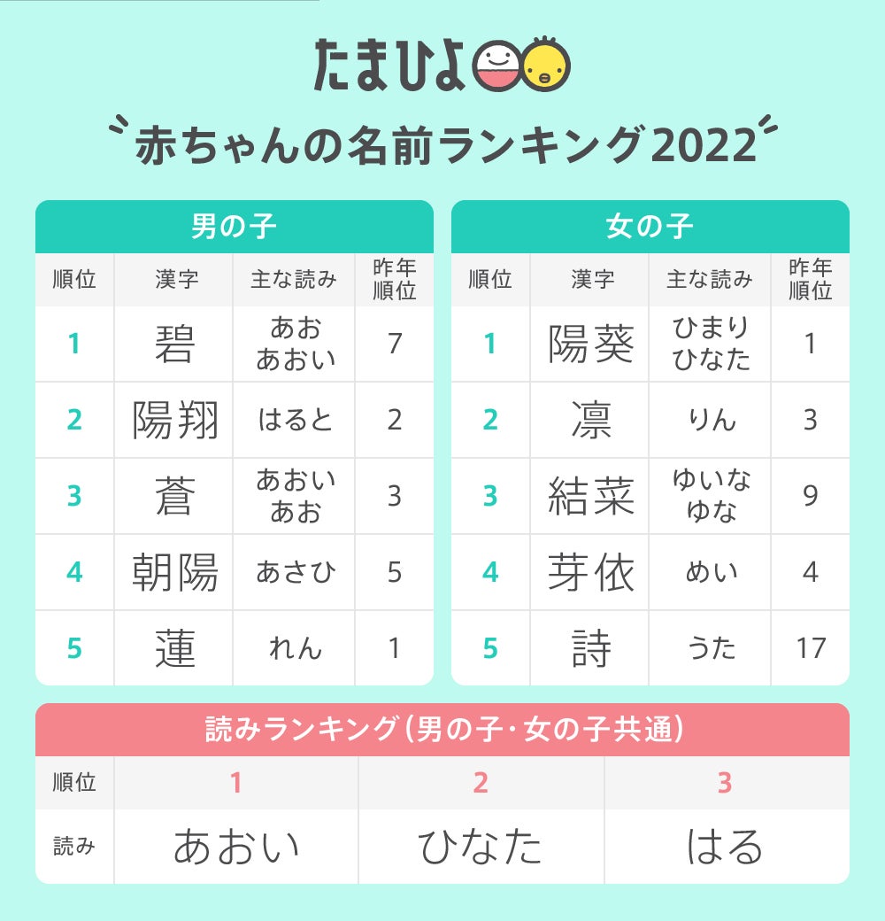 子供の名前で後悔ゼロへ！2026年最新トレンドと名付けの落とし穴