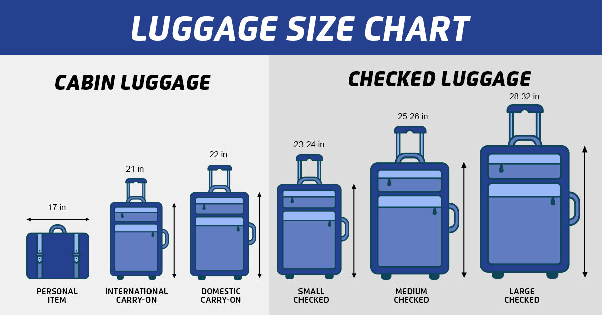 Airline Check in Bag Size