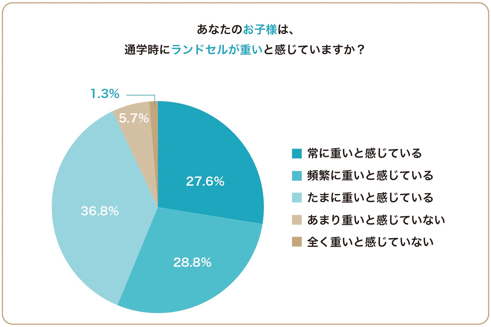 教科書が重すぎる！ランドセル10Kg超の背景と置き勉・健康への影響