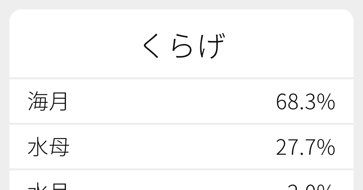 【2026年最新】なぜ「海月」で「水母」なのか？クラゲの漢字に隠された驚きの歴史と雑学、令和の展示ブームがひもとく名前に込められた美意識