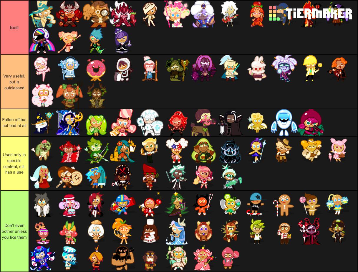 What Is the Best Cookies in Cookie Run Kingdom