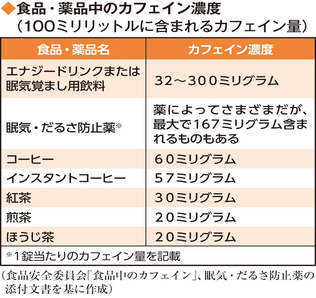 エナドリの致死量は何本分？カフェイン中毒死の真相と安全な摂取目安