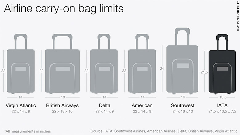 Tsa Max Carry on Size
