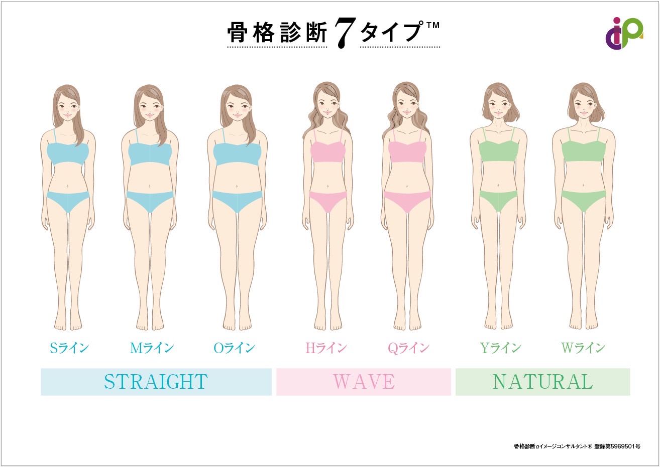 骨格診断7タイプ徹底解説！3タイプで迷う理由と似合う服の正解