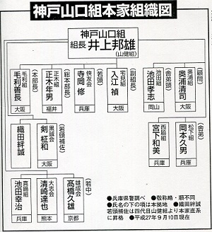 ７代目山口組の組織図と最新体制の全貌！新時代へ向かう人事の真相