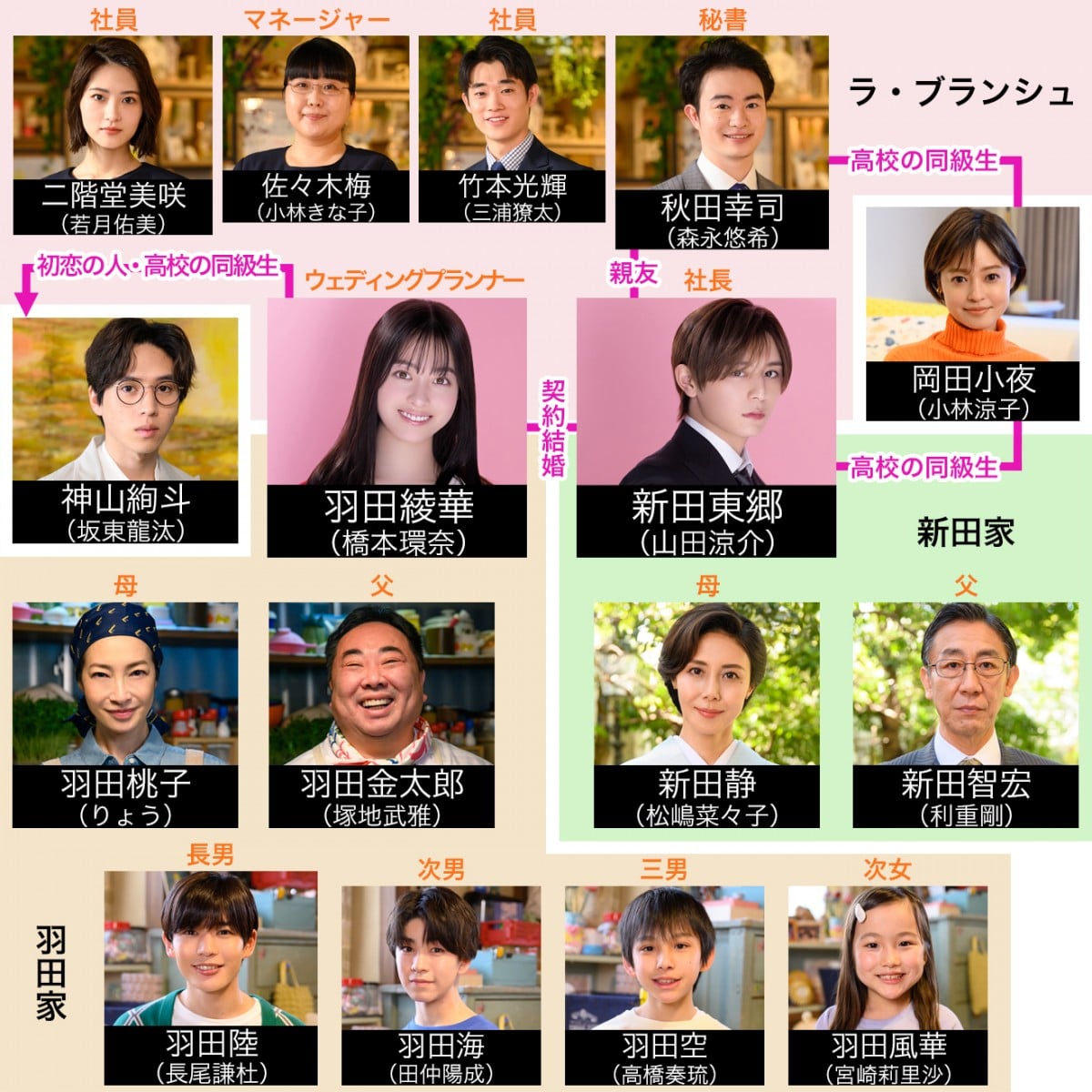 王様に捧ぐ薬指の結末と原作の違い！契約結婚の行方と隠された真相