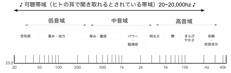 猫の耳を釘付けにする「魔法の周波数」とは？科学で解き明かす驚異の聴覚ネットワークと2026年最新トレンド