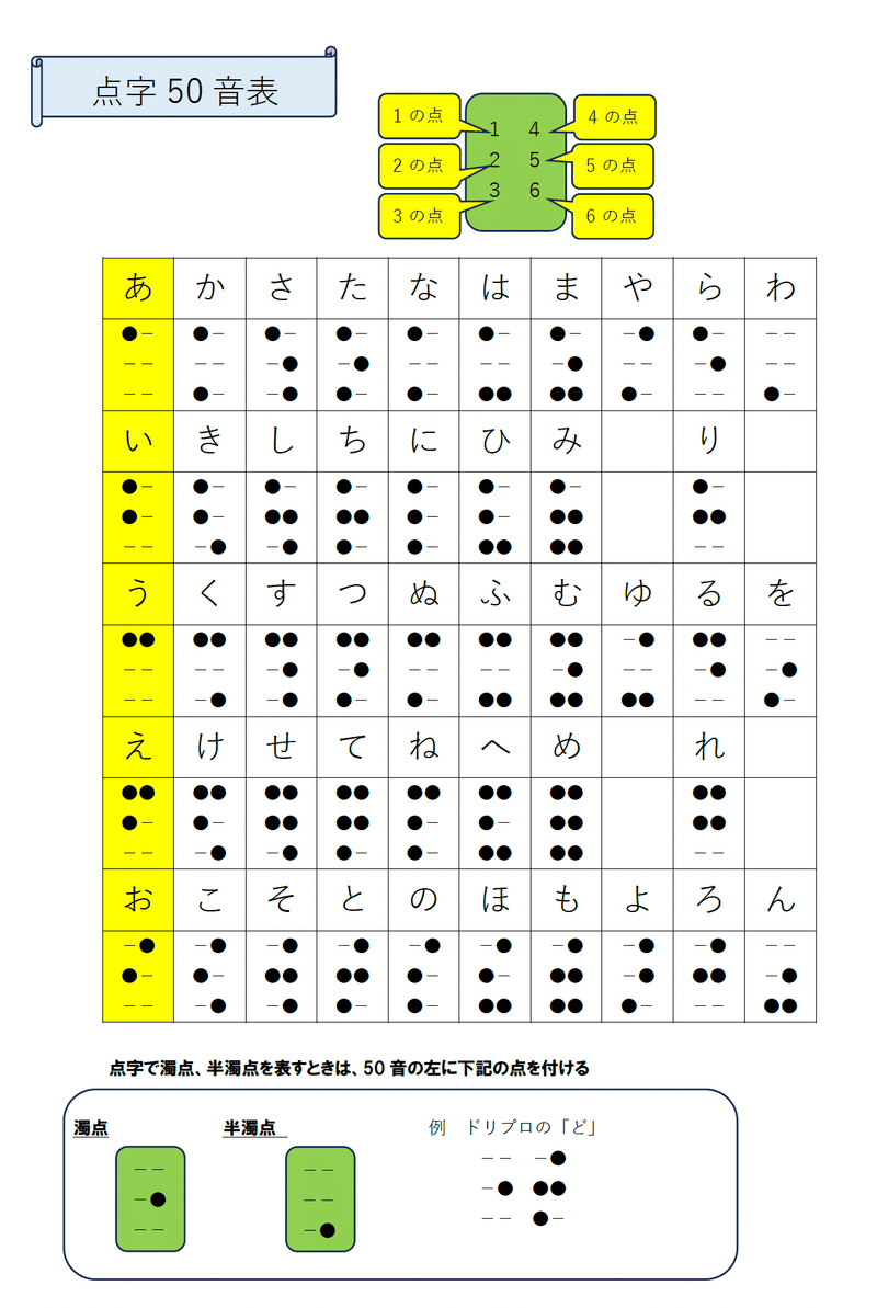 指先で紡ぐ言葉のグラフィック——2026年に学ぶ「点字の打ち方」とデジタル時代の新しいアクセシビリティ