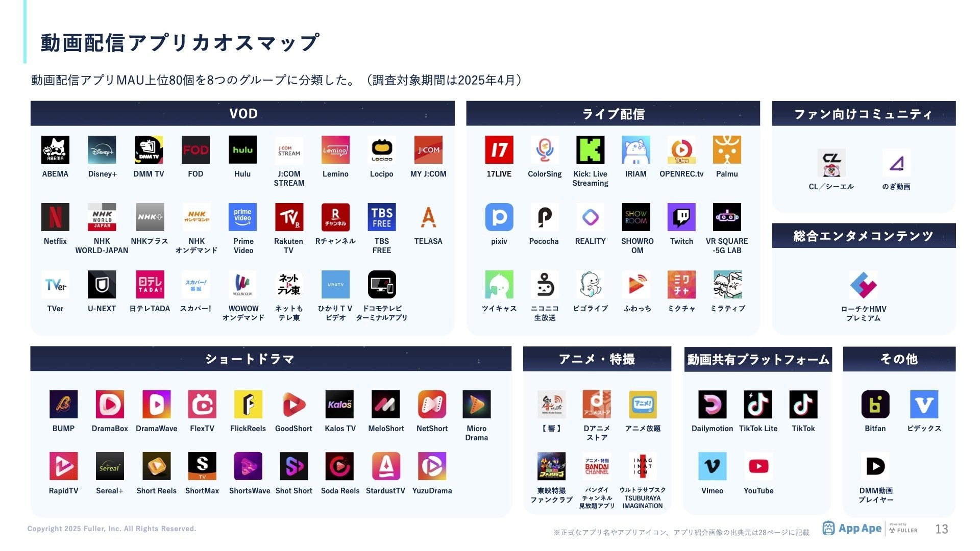 アプリ配信は本当に稼げる？2026年最新ランキングと収益化の罠