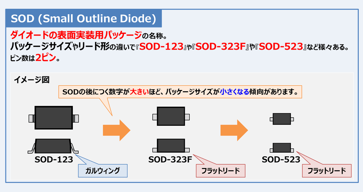 【2026最新】Sodとは何の略？企業の実態と酵素の秘密を徹底解説