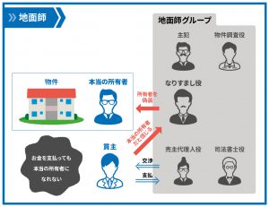 【必見】 地面 師 と は ファン必見の最新情報 #878