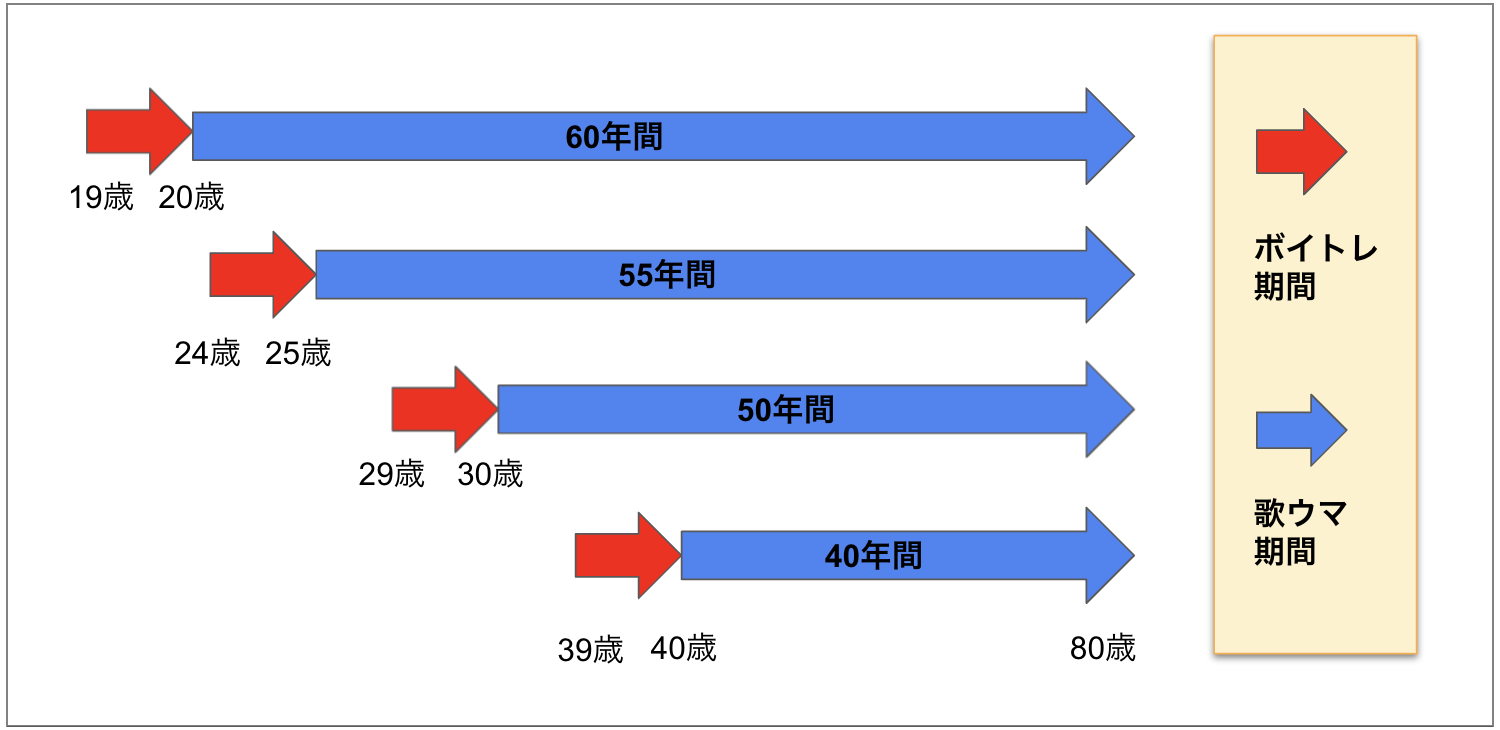 花束のかわりにメロディーを音域徹底分析！最高音・推奨キーと攻略法