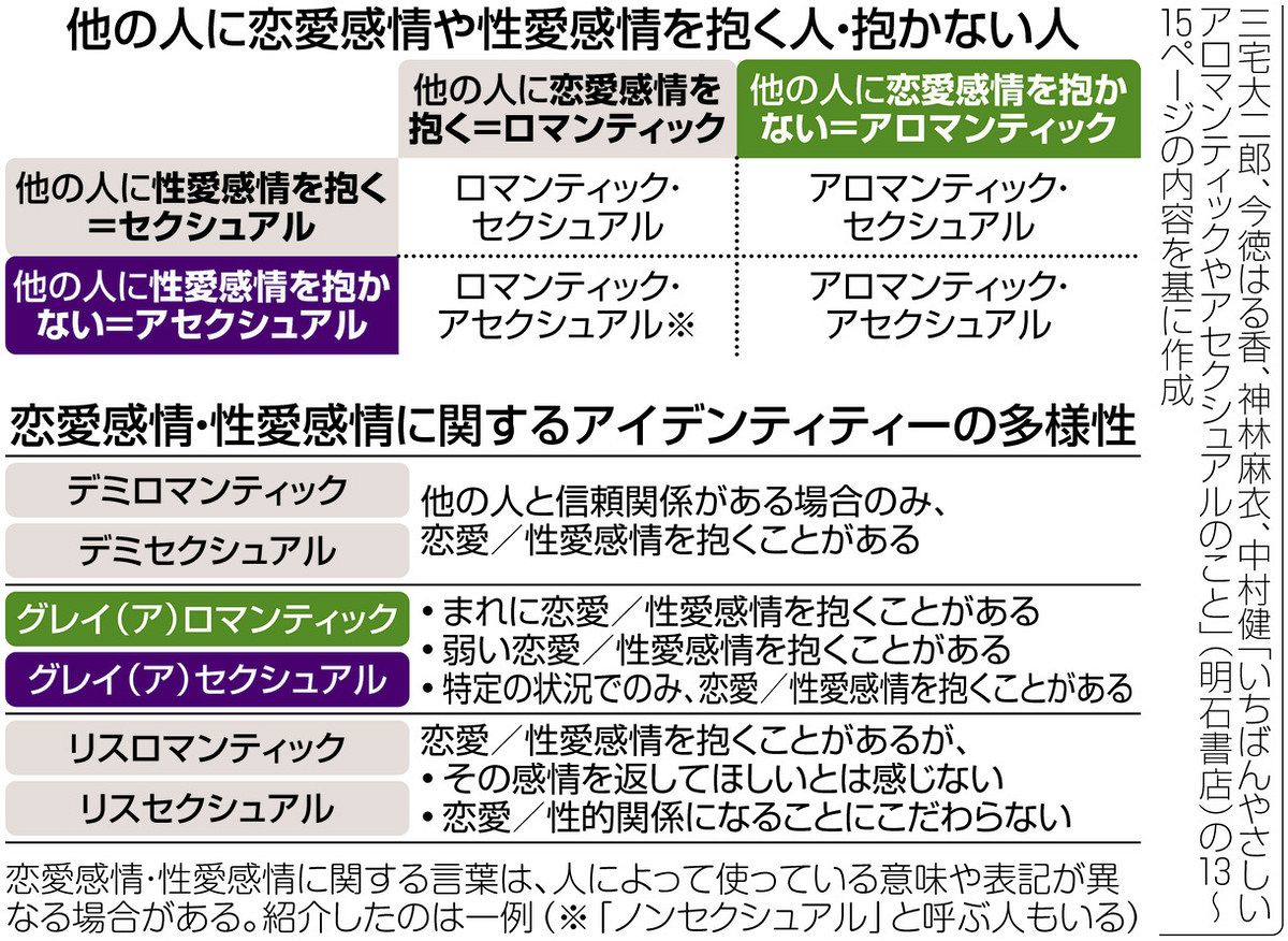 恋愛感情はあるのに性欲ゼロ？ロマンティックアセクシャルの実態