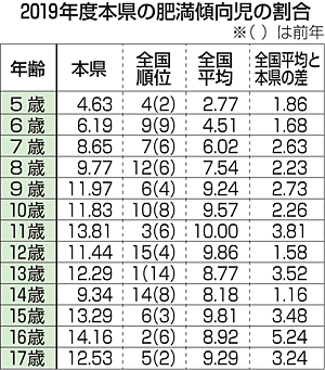【動画まとめ】 小学 5 年生 の 平均 体重 インスタライブ最新動画 #634